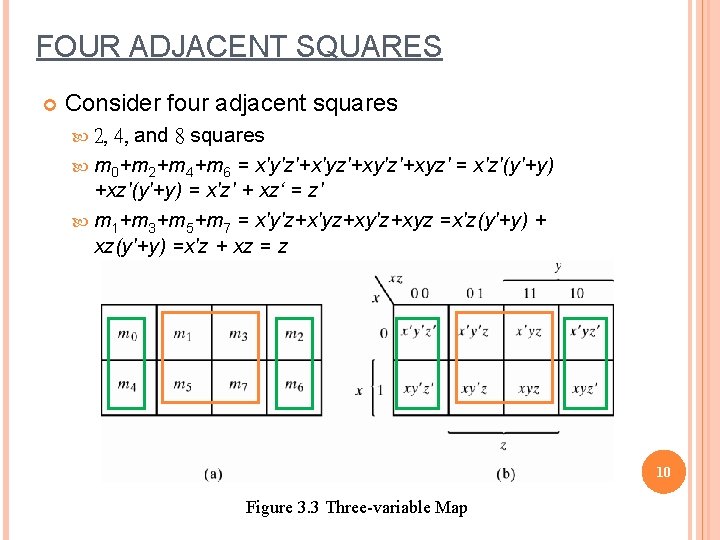 FOUR ADJACENT SQUARES Consider four adjacent squares 4, and 8 squares m 0+m 2+m