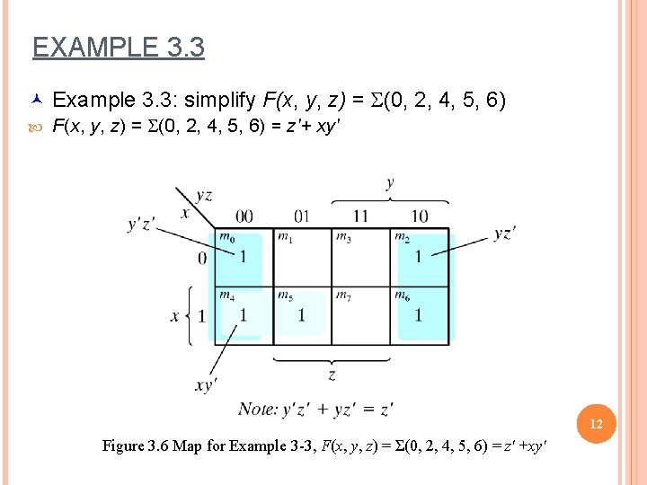 EXAMPLE 3. 3 © Example 3. 3: simplify F(x, y, z) = S(0, 2,