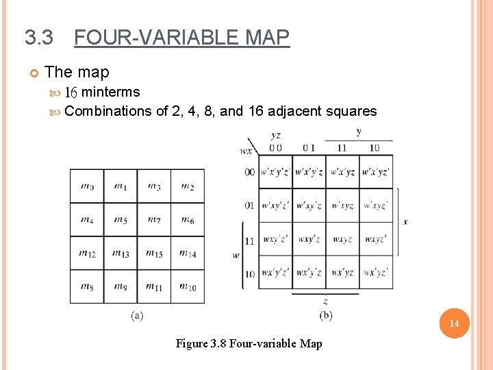 3. 3 FOUR-VARIABLE MAP The map minterms Combinations of 2, 4, 8, and 16