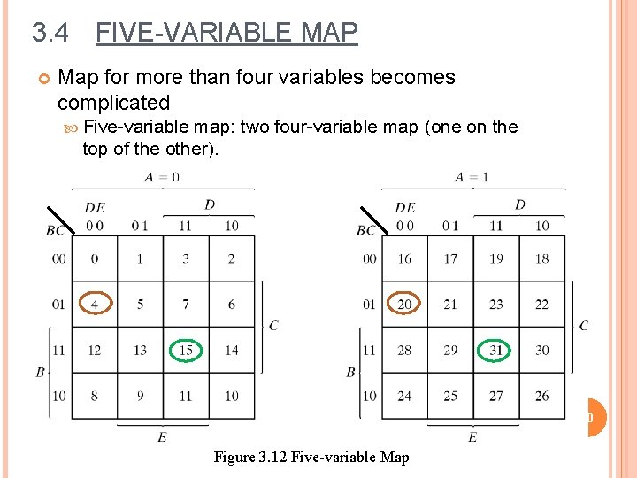 3. 4 FIVE-VARIABLE MAP Map for more than four variables becomes complicated Five-variable map: