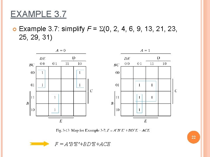 EXAMPLE 3. 7 Example 3. 7: simplify F = S(0, 2, 4, 6, 9,