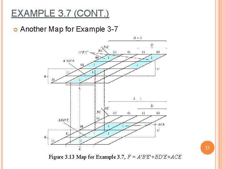 EXAMPLE 3. 7 (CONT. ) Another Map for Example 3 -7 23 Figure 3.