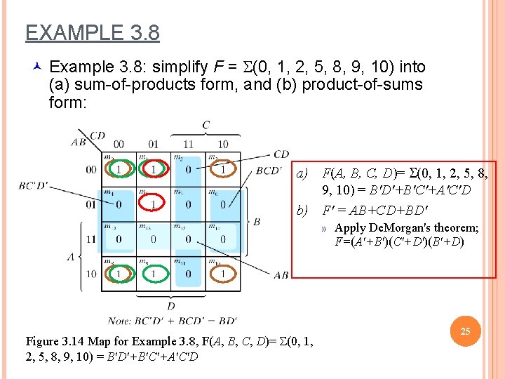 EXAMPLE 3. 8 © Example 3. 8: simplify F = S(0, 1, 2, 5,