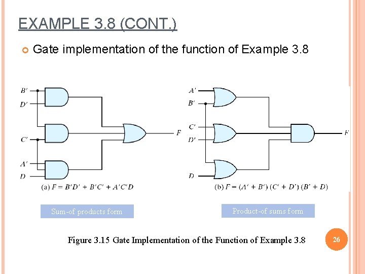 EXAMPLE 3. 8 (CONT. ) Gate implementation of the function of Example 3. 8