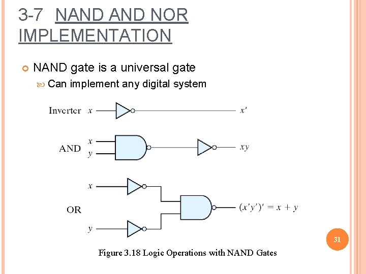3 -7 NAND NOR IMPLEMENTATION NAND gate is a universal gate Can implement any