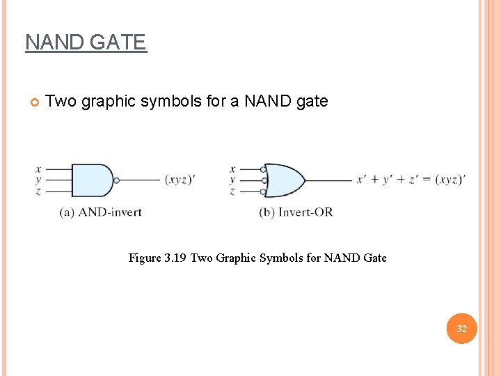 NAND GATE Two graphic symbols for a NAND gate Figure 3. 19 Two Graphic