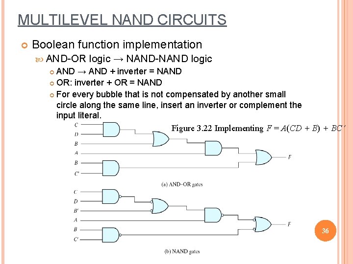 MULTILEVEL NAND CIRCUITS Boolean function implementation AND-OR logic → NAND-NAND logic AND → AND