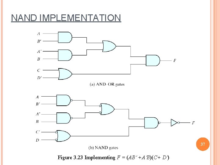 NAND IMPLEMENTATION 37 Figure 3. 23 Implementing F = (AB +A B)(C+ D )