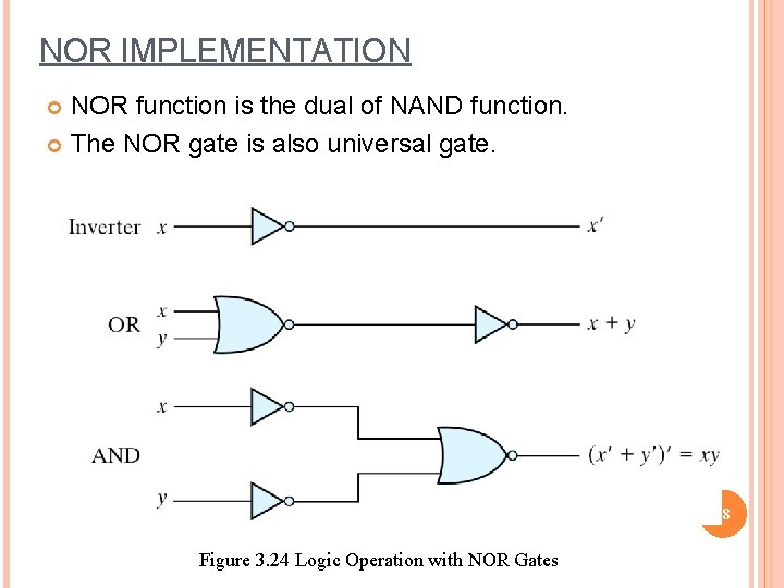 NOR IMPLEMENTATION NOR function is the dual of NAND function. The NOR gate is