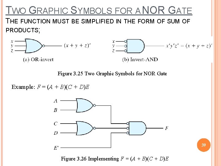 TWO GRAPHIC SYMBOLS FOR A NOR GATE THE FUNCTION MUST BE SIMPLIFIED IN THE