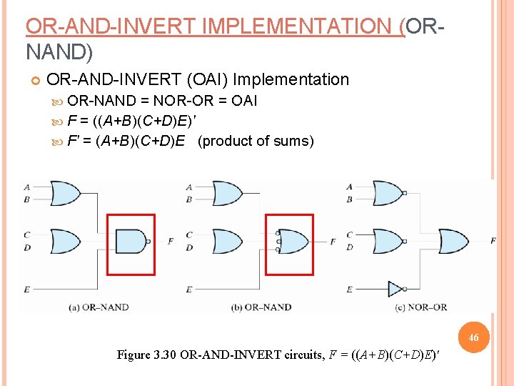 OR-AND-INVERT IMPLEMENTATION (ORNAND) OR-AND-INVERT (OAI) Implementation OR-NAND = NOR-OR = OAI F = ((A+B)(C+D)E)'