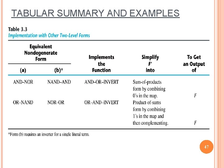 TABULAR SUMMARY AND EXAMPLES 47 