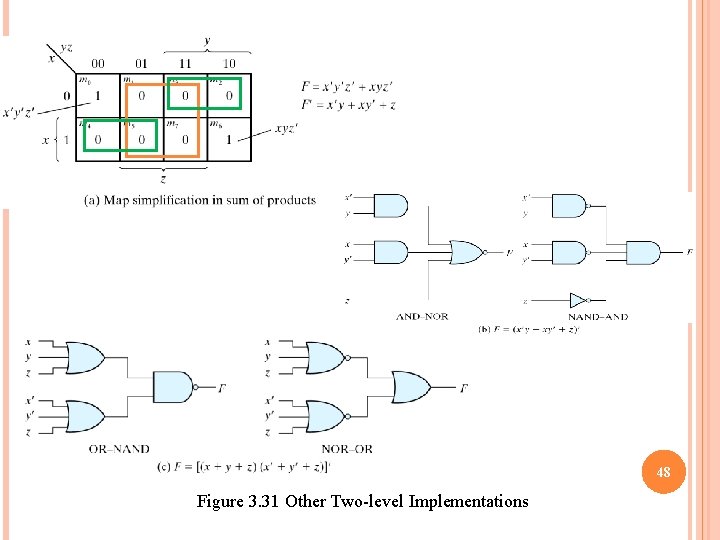 48 Figure 3. 31 Other Two-level Implementations 