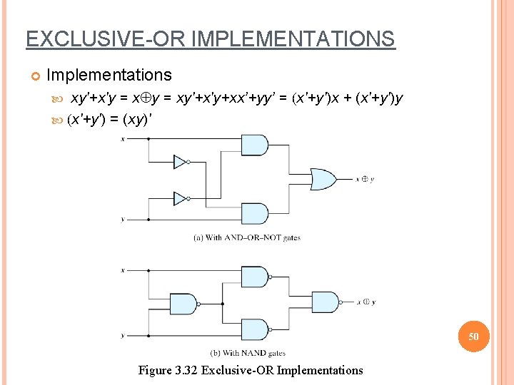 EXCLUSIVE-OR IMPLEMENTATIONS Implementations xy'+x'y = xÅy = xy'+x'y+xx’+yy’ = (x'+y')x + (x'+y')y (x'+y') =