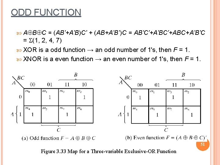 ODD FUNCTION AÅBÅC = (AB'+A'B)C' + (AB+A'B')C = AB'C'+A'BC'+ABC+A'B'C = S(1, 2, 4, 7)