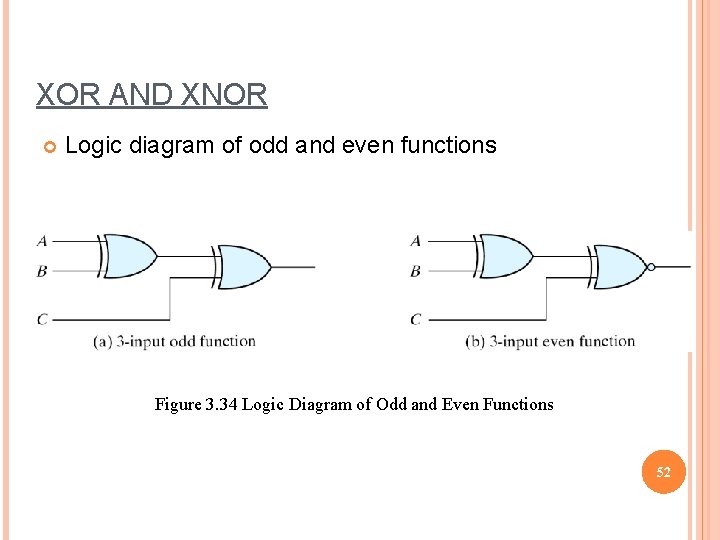 XOR AND XNOR Logic diagram of odd and even functions Figure 3. 34 Logic