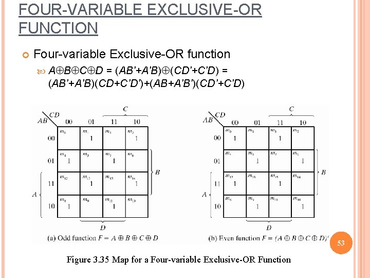 FOUR-VARIABLE EXCLUSIVE-OR FUNCTION Four-variable Exclusive-OR function AÅBÅCÅD = (AB'+A'B)Å(CD'+C'D) = (AB'+A'B)(CD+C'D')+(AB+A'B')(CD'+C'D) 53 Figure 3.