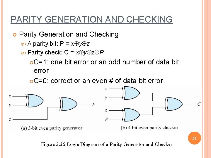 PARITY GENERATION AND CHECKING Parity Generation and Checking A parity bit: P = xÅyÅz
