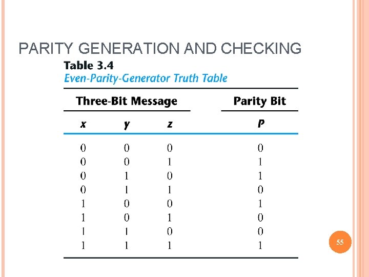 PARITY GENERATION AND CHECKING 55 