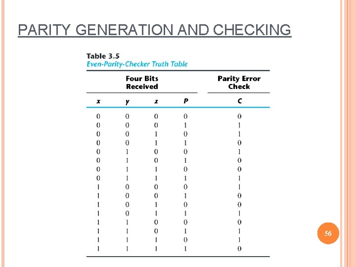 PARITY GENERATION AND CHECKING 56 