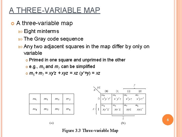 A THREE-VARIABLE MAP A three-variable map Eight minterms The Gray code sequence Any two