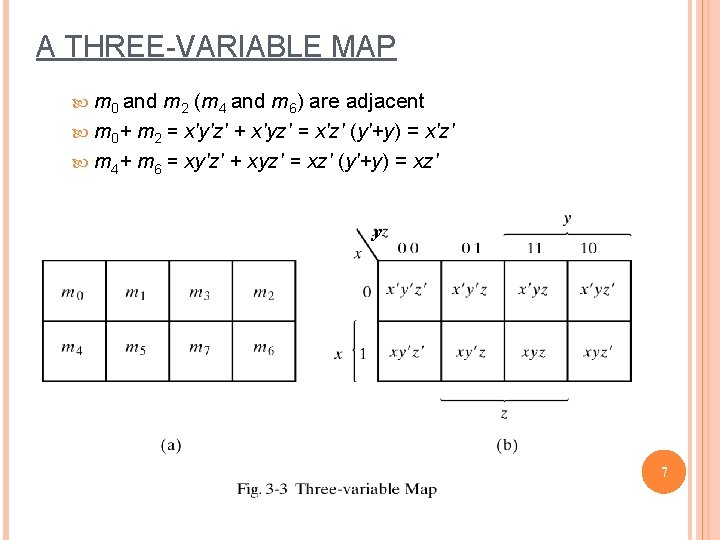 A THREE-VARIABLE MAP m 0 and m 2 (m 4 and m 6) are