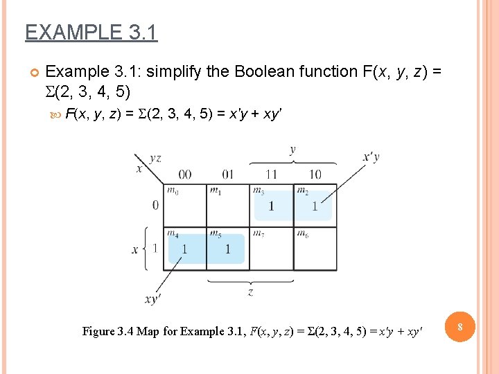 EXAMPLE 3. 1 Example 3. 1: simplify the Boolean function F(x, y, z) =