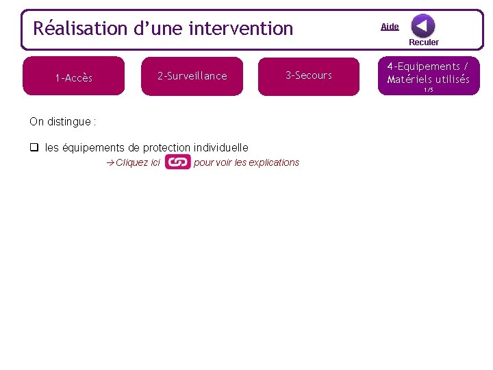 Réalisation d’une intervention 1 -Accès 2 -Surveillance 3 -Secours Aide Reculer 4 -Equipements /