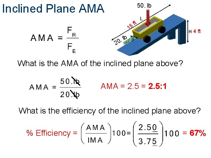 Inclined Plane AMA 50. lb 15 ft 4 ft lb. 0 2 What is Inclined Plane AMA 50. lb 15 ft 4 ft lb. 0 2 What is