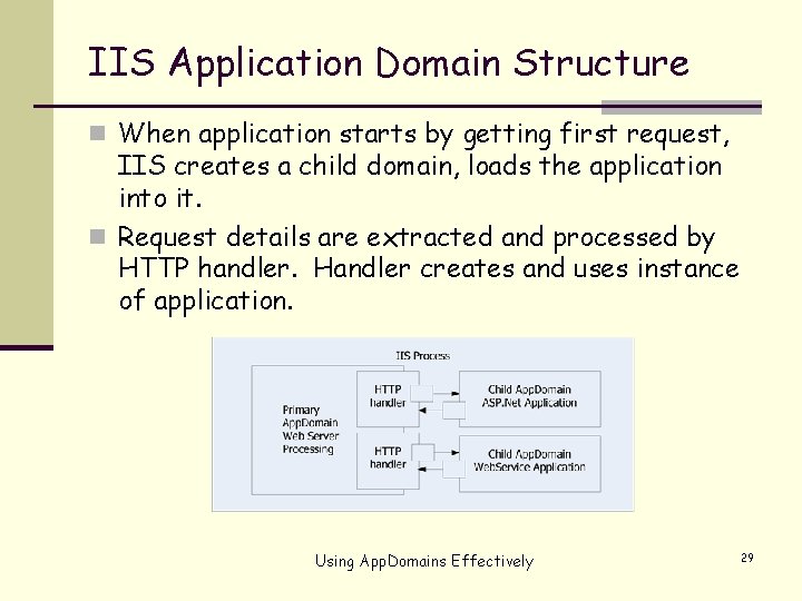 IIS Application Domain Structure n When application starts by getting first request, IIS creates