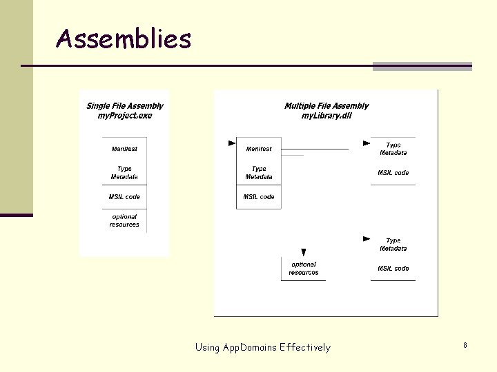 Assemblies Using App. Domains Effectively 8 