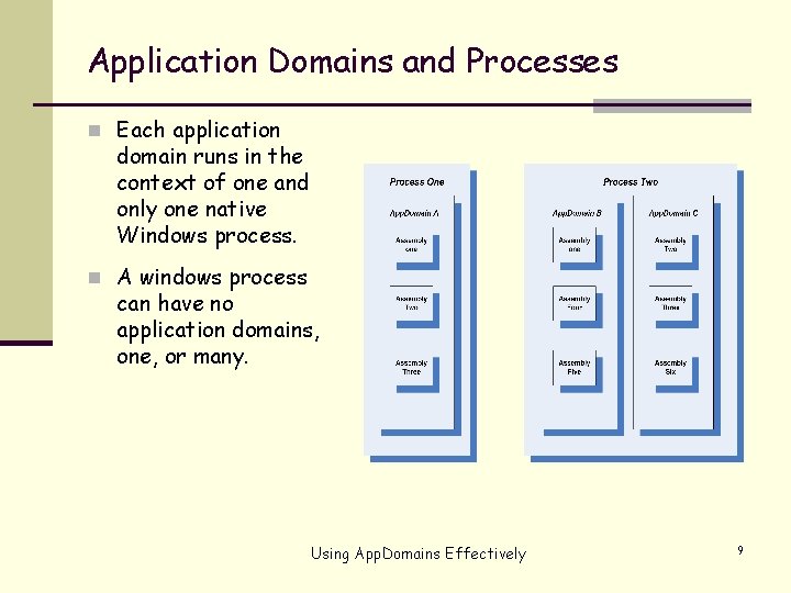 Application Domains and Processes n Each application domain runs in the context of one