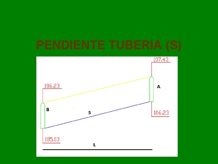 PENDIENTE TUBERIA (S) 