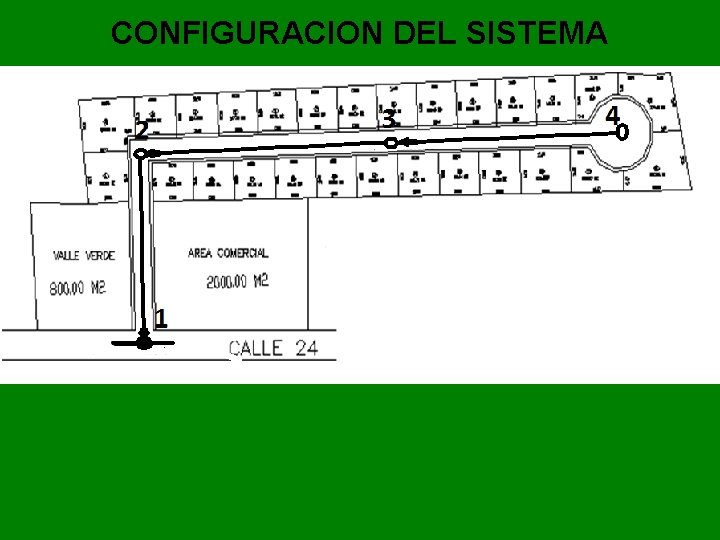 CONFIGURACION DEL SISTEMA 