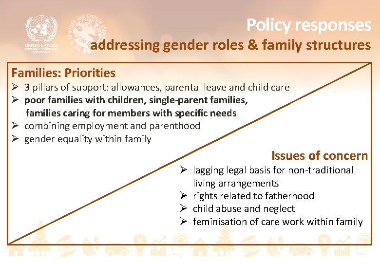 Policy responses addressing gender roles & family structures Families: Priorities Ø 3 pillars of