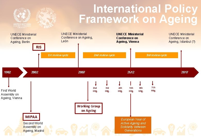 International Policy Framework on Ageing UNECE Ministerial Conference on Ageing, Berlin UNECE Ministerial Conference