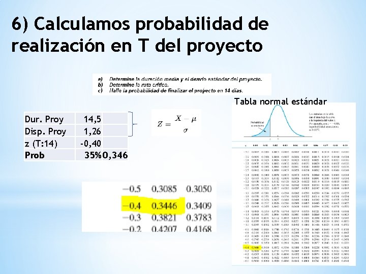 6) Calculamos probabilidad de realización en T del proyecto Tabla normal estándar Dur. Proy