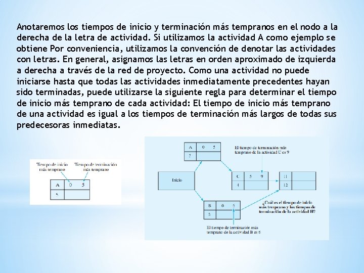 PERT CPM PERT se origin a finales de