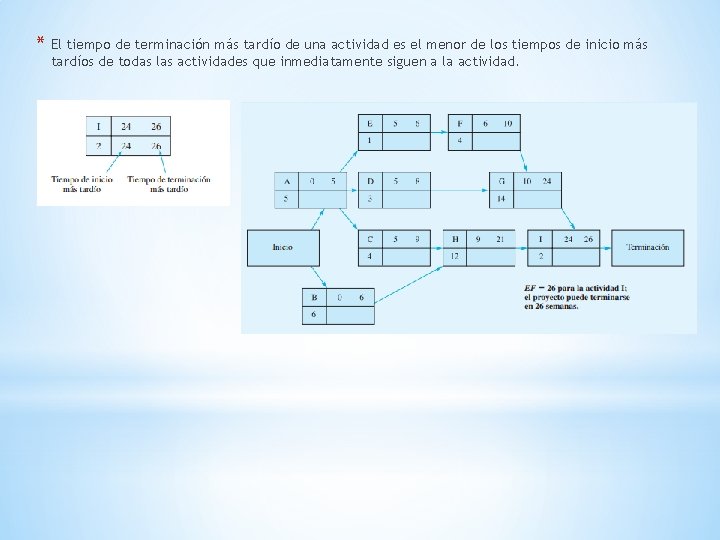 PERT CPM PERT se origin a finales de