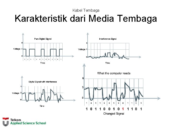 Kabel Tembaga Karakteristik dari Media Tembaga 