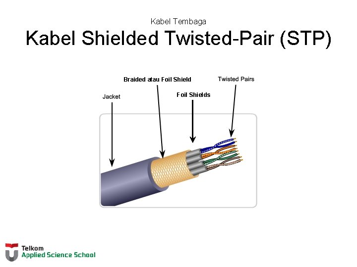 Kabel Tembaga Kabel Shielded Twisted-Pair (STP) Braided atau Foil Shields 