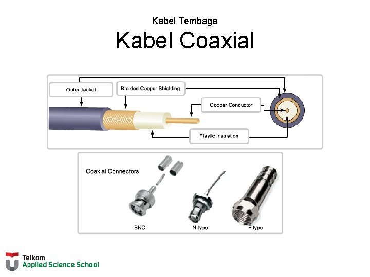 Kabel Tembaga Kabel Coaxial 