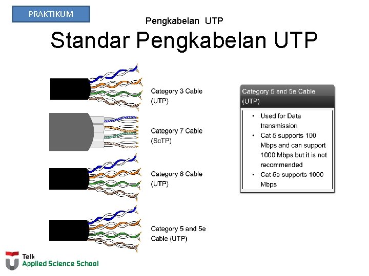 PRAKTIKUM Pengkabelan UTP Standar Pengkabelan UTP 