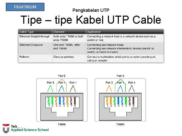 PRAKTIKUM Pengkabelan UTP Tipe – tipe Kabel UTP Cable 