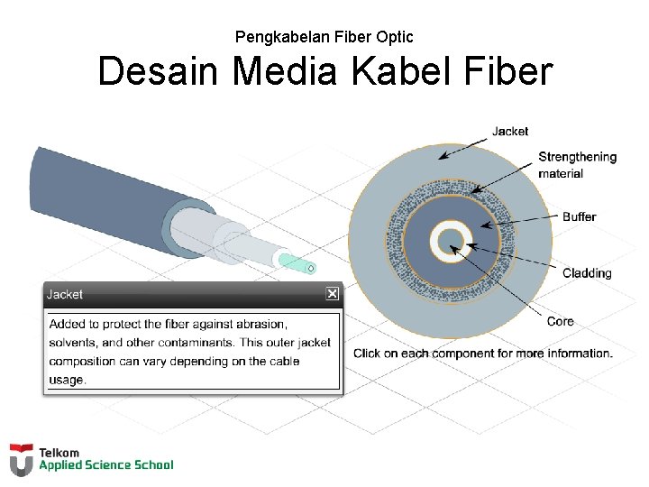 Pengkabelan Fiber Optic Desain Media Kabel Fiber 