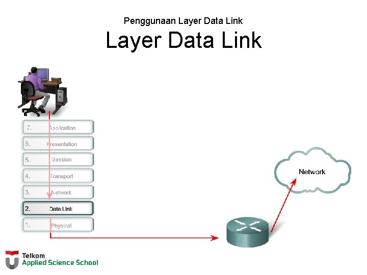 Penggunaan Layer Data Link 
