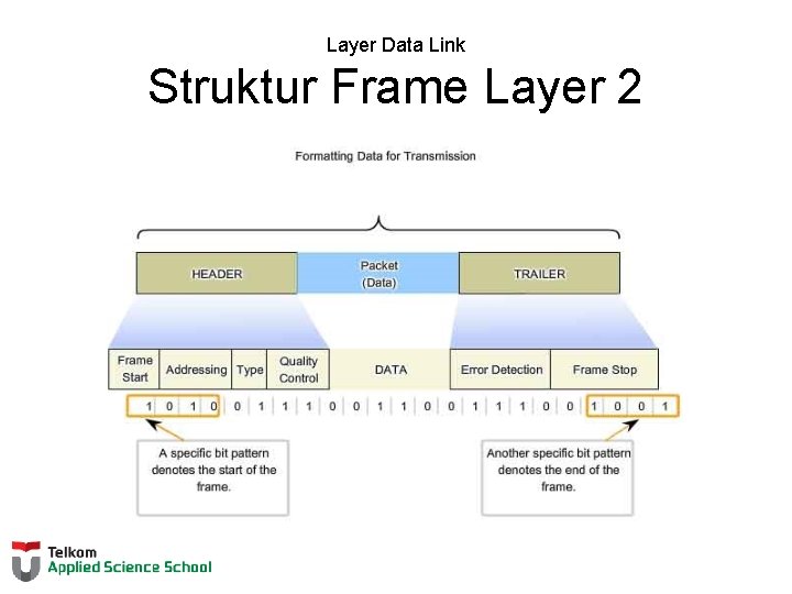 Layer Data Link Struktur Frame Layer 2 