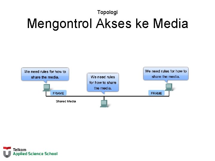 Topologi Mengontrol Akses ke Media 