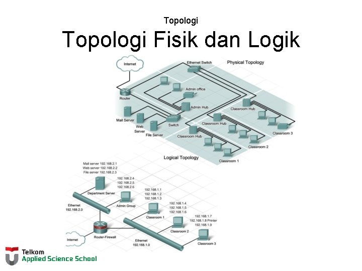 Topologi Fisik dan Logik 