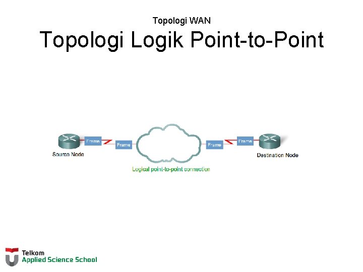 Topologi WAN Topologi Logik Point-to-Point 